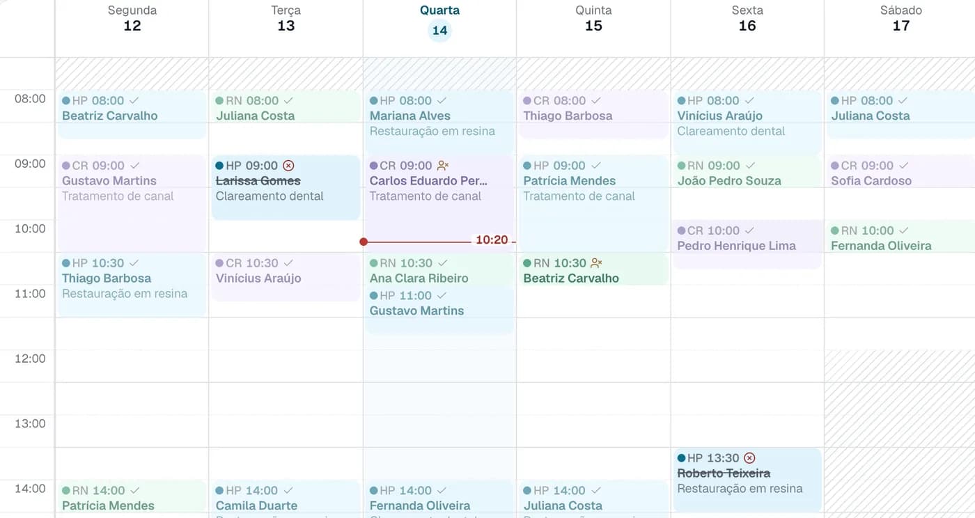 Semana na agenda: consultas por dia com horário, iniciais do dentista, paciente, procedimento e ícone de status